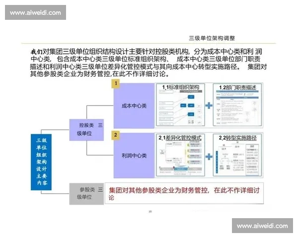 扁平化管理模式下企业组织结构优化与员工自主性提升的策略探讨