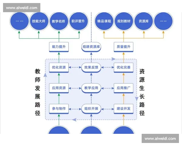 提升组织能力的关键因素与实践路径分析:从战略规划到执行落地的全方位探索